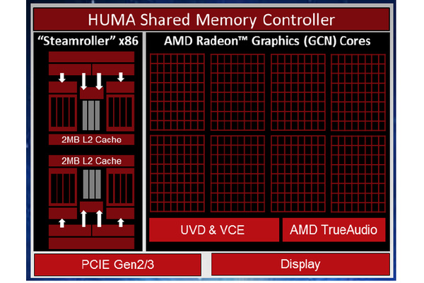 AMD antoi esimakua Kaveri-piireistä